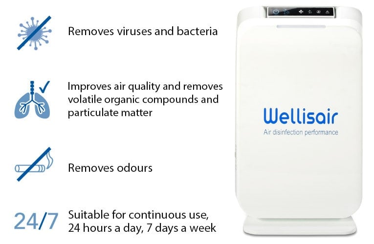 Wellisair Air Disinfection Purifier